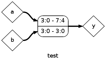 Yosys Design Element Diagram